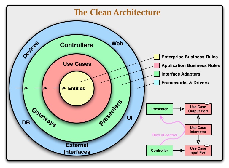 factory method pattern